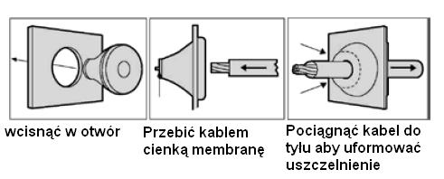 Dławnica EPDM, dławnica szczelna, dławik IP67, bhjanecki.pl
